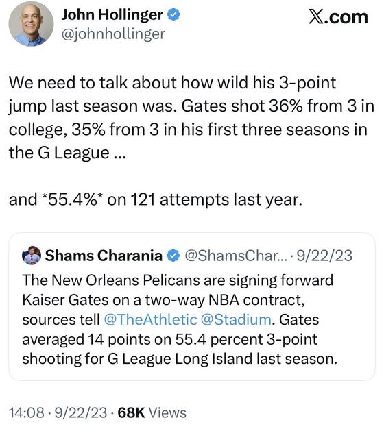 John Hollinger and Shams Charania on Kaiser Gates signing a two-way NBA contract with the Pelicans after shooting 55.4% from three