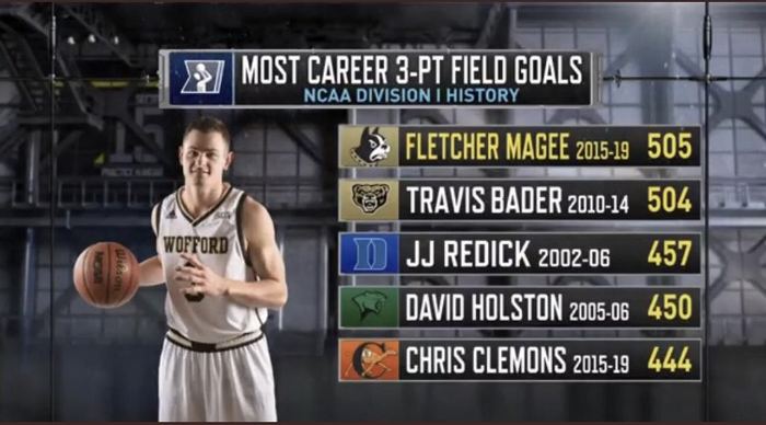 ESPN graphic: most career three point field goals in NCAA Division I history, Fletcher Magee 505