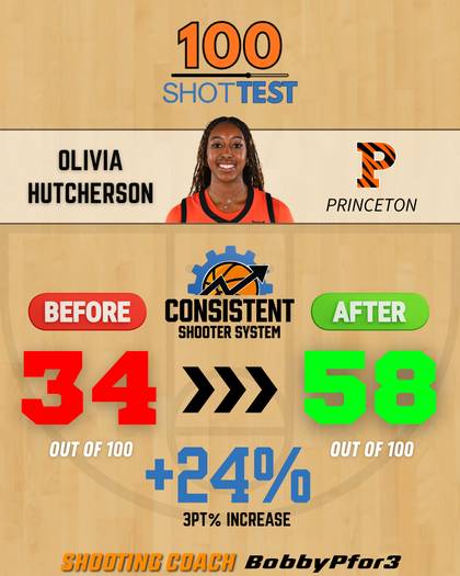 Olivia Hutcherson, Princeton — 100 Shot Test 34 to 58