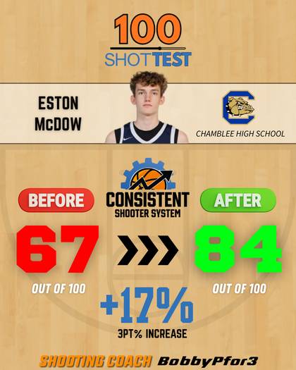 Eston McDow, Chamblee HS — 100 Shot Test 67 to 84