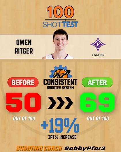Owen Ritger, Furman — 100 Shot Test 50 to 69
