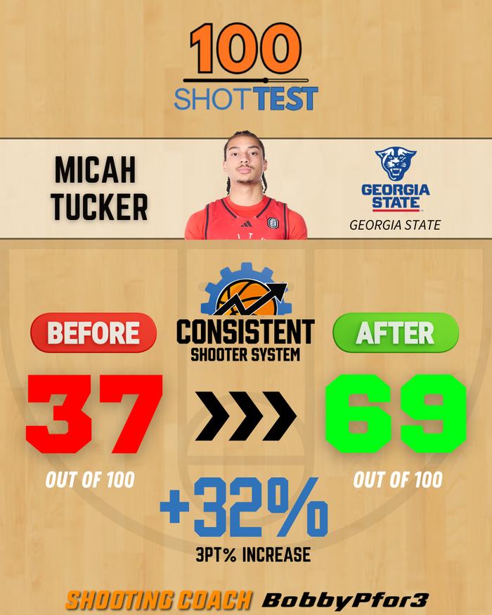 Micah Tucker, Georgia State — 100 Shot Test 37 to 69