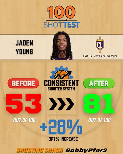 Jaden Young, California Lutheran — 100 Shot Test 53 to 81